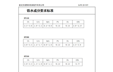 회주철 주물의 성능을 어떻게 제어할 수 있습니까? Zunhua Shengjian Fanrong은 용철 조성의 표준화된 제어를 구현합니다.